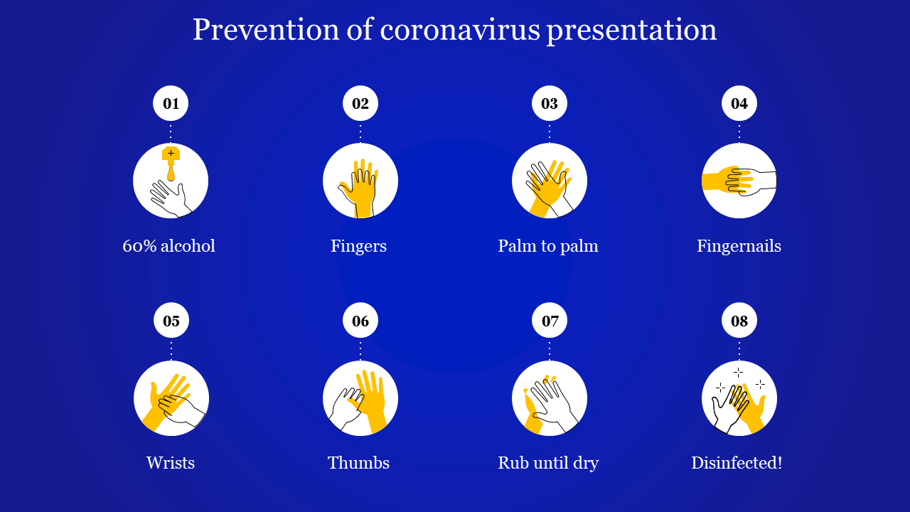 Prevention of coronavirus presentation